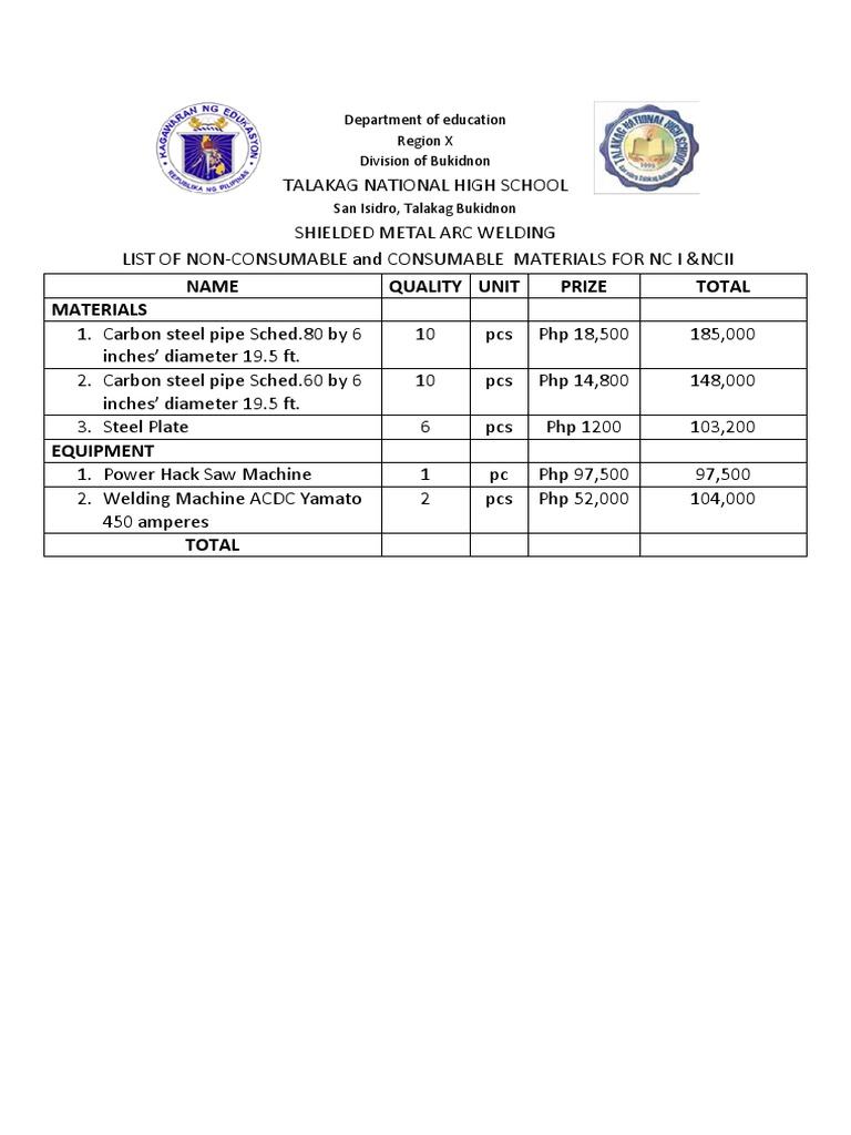 Consumables and Non Consumables PDF