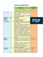 Resumen Derecho Mercantil i (2)