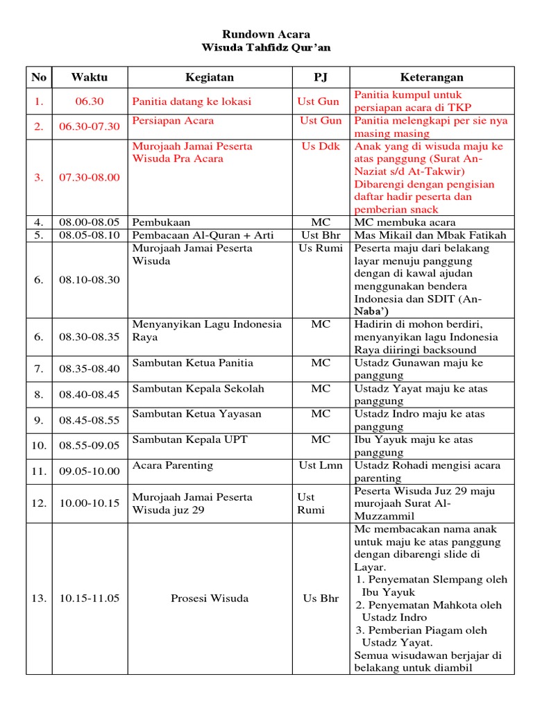 Susunan Acara Wisuda Tahfidz