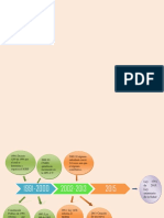 Evolución del Sistema General de Seguridad Social en Salud en Colombia (1819-2015