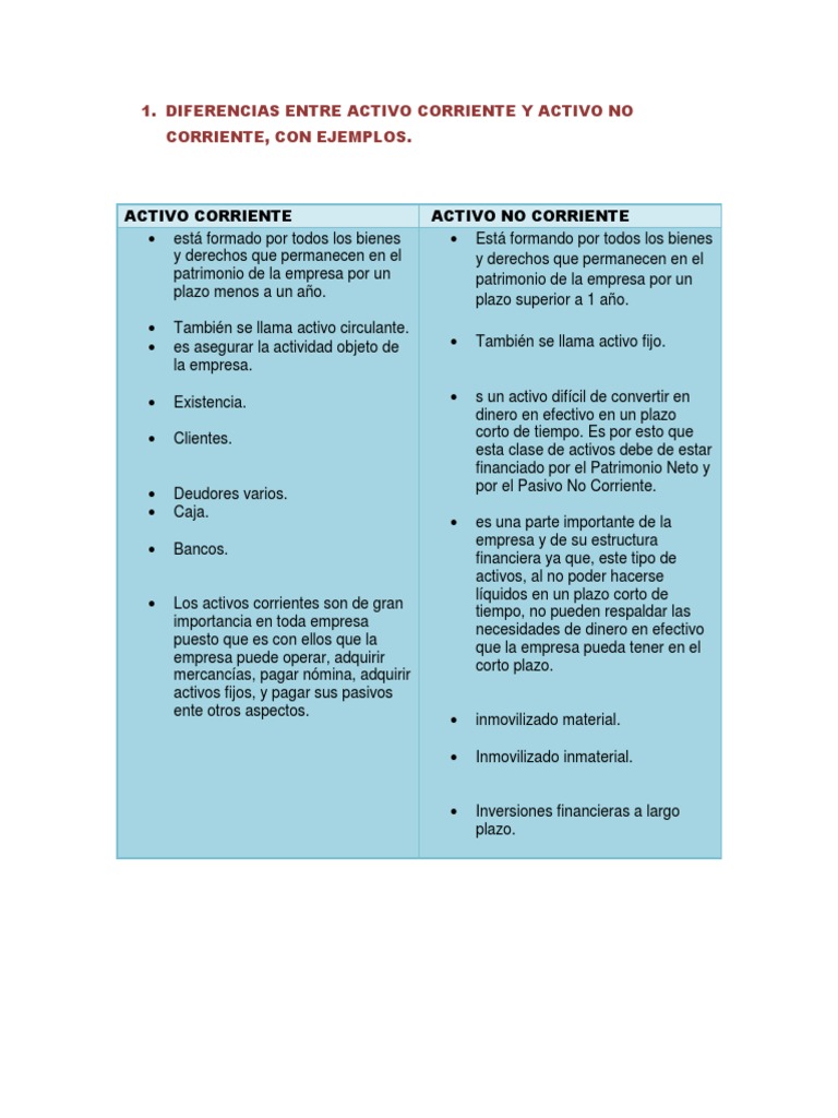 Cuadro De Activos Y Pasivos Estado De Flujo De Efectivo: ¿es Mejor El