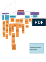 Mapa Conceptual Decreto 1072 de 2015