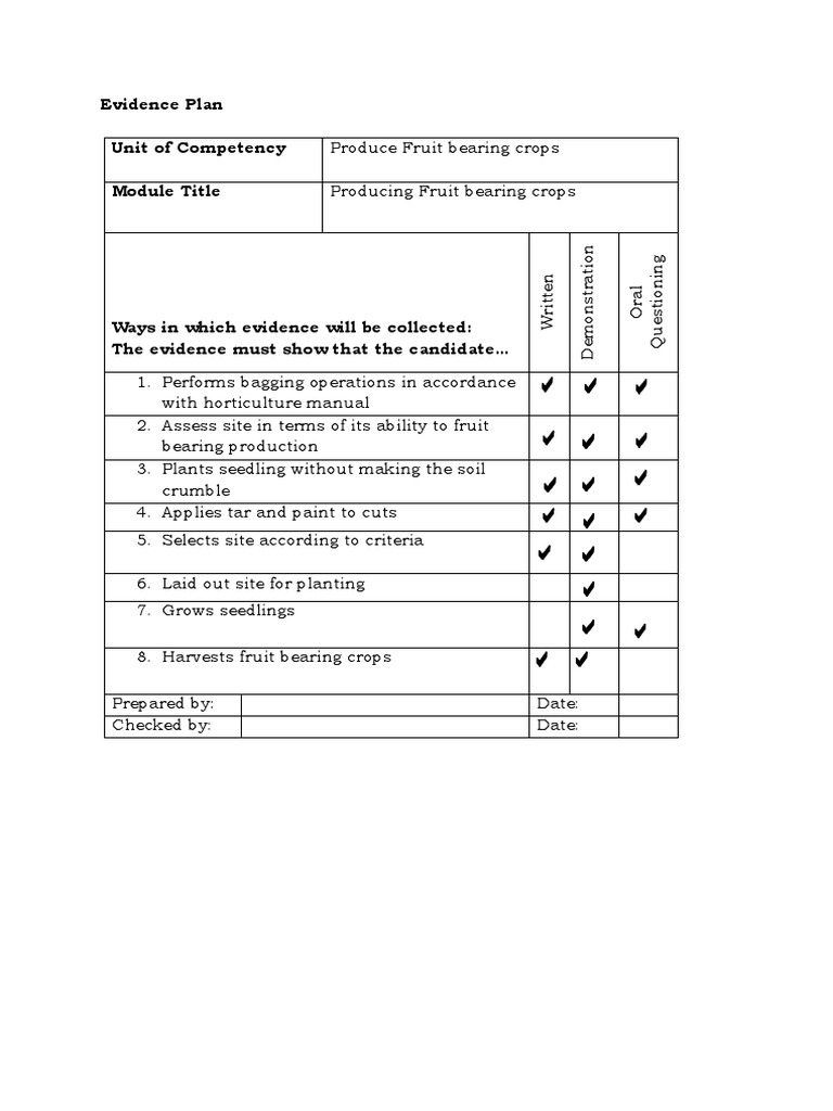 Horticulture Skills Assessment | PDF | Plough | Irrigation