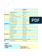 一般泵浦故障排除表