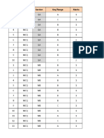 Q.No. Type Section Key/Range Marks