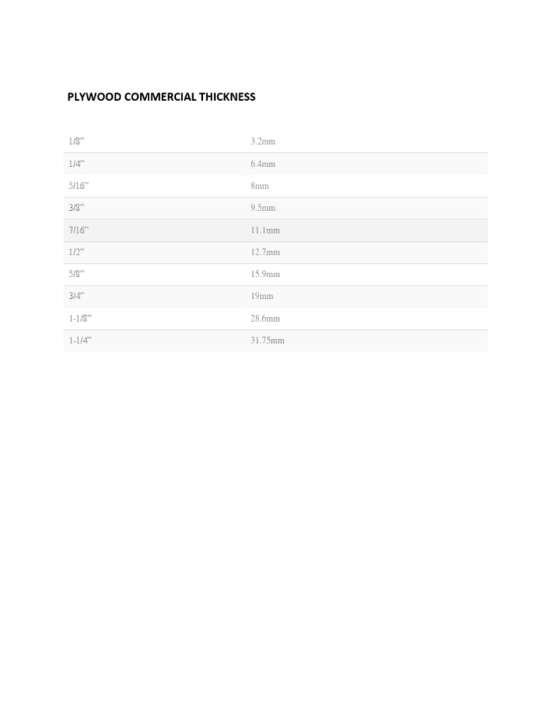 Plywood Thickness PDF