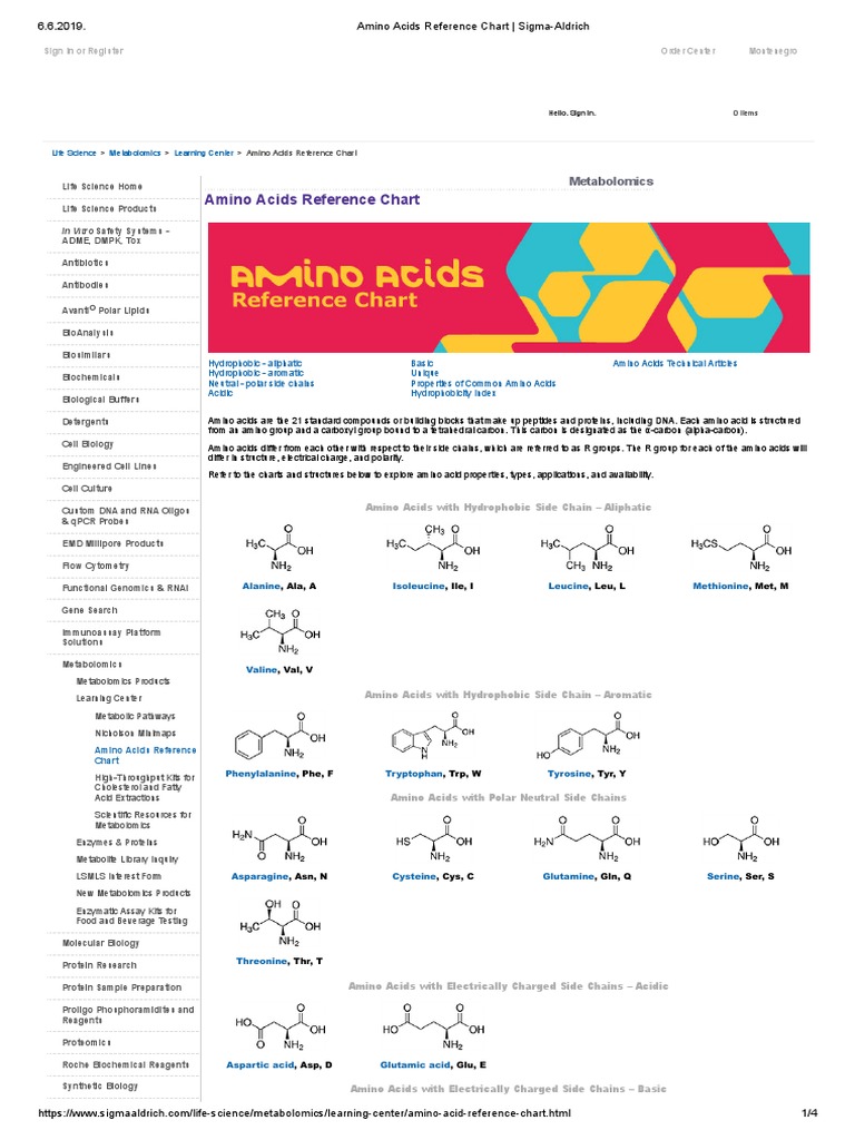 Amino Acids Reference Chart SigmaAldrich PDF PDF Amino Acid