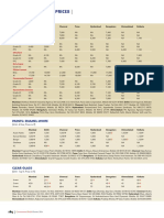 Building Material Prices October14 PDF