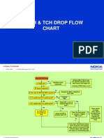 SDCCH & TCH Drop Flow Chart: Company Confidential