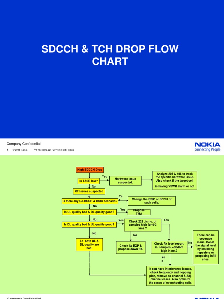 SDCCH & TCH Drop Flow Chart: Company Confidential | PDF | Radio ...