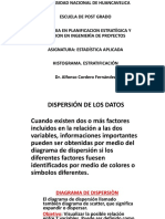 Dispersion - Histograma Estratificado