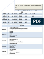 Chisel: Notes Set G.V Direction of Cutting RCB BT F/C NSA F/M Name