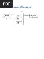 Block Diagram Of Computer.docx