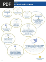 SJSU Graduate Flowchart