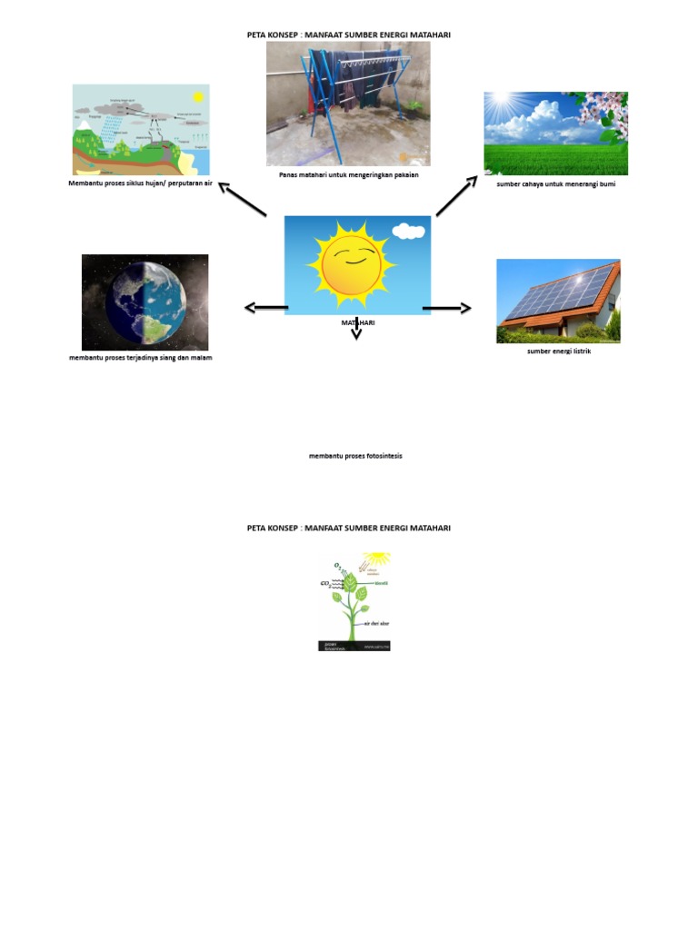 Peta Konsep Manfaat Sumber Energi Matahari