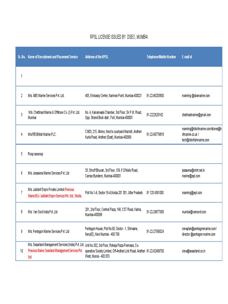 RPSL-Registered Marine Services in Mumbai | PDF | Mumbai | Shipping