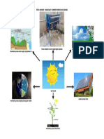 Manfaat Sumber Energi Matahari dalam Kehidupan