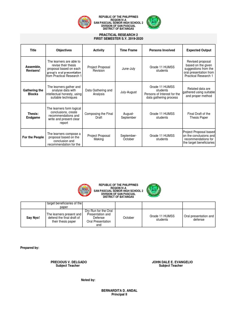 action plan in practical research 2