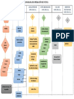 Flujograma de Operación de Venta