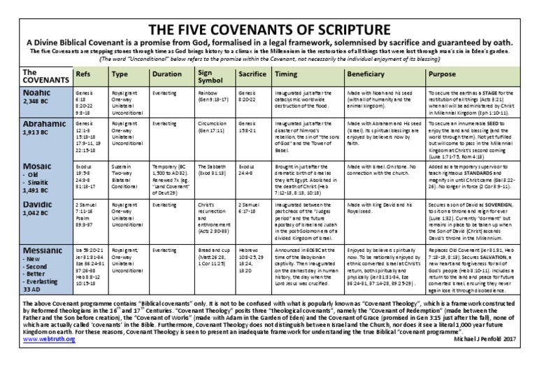 Overview of the Five Biblical Covenants | PDF | Covenant Theology ...