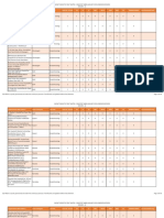 Vacant Indicative DNB Post MBBS Seat Matrix 15.05.2019 (Round-3)