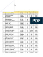 Pept Candidates: Cogon National High School