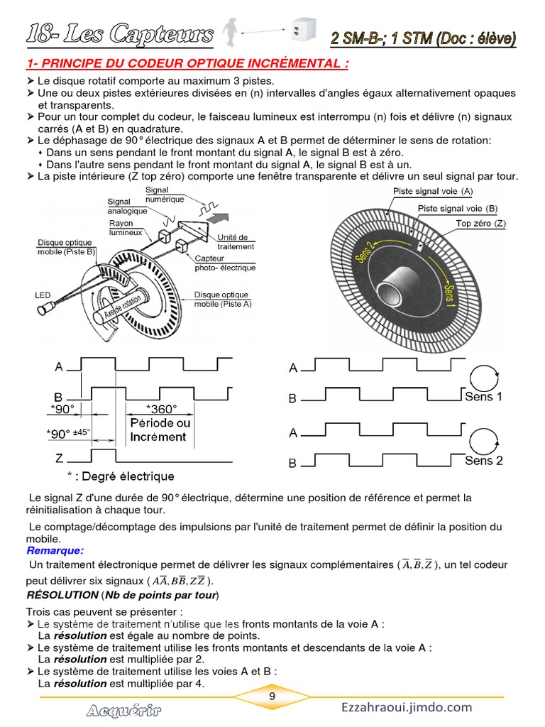Fonctionnement des codeurs optiques | PDF | Fréquence | Pouvoir de ...