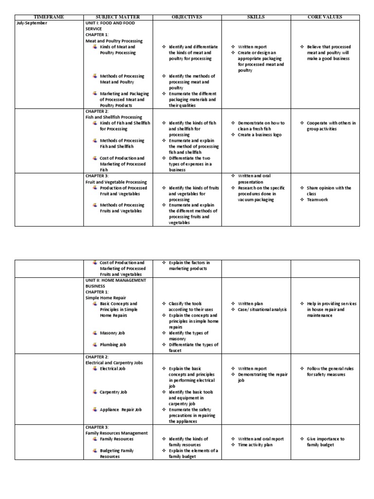 Syllabus 8 PDF Sewing Clothing