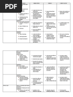 Timeframe Content Objectives Skills Core Values Unit I: Cateing and Food Management Management in Food Service