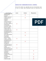 Evaluación conductas