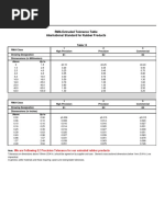 RMA Extruded Tolerance Table International Standard For Rubber Products