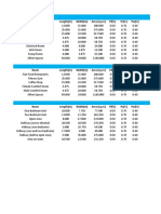 Ground Floor Plan Room Length (M) Width (M) Area (SQ.M) PF (%) PC (%) PW (%)