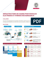 Plaquette Infrastructure de Charge