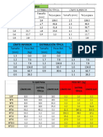 Distribution and weight retention limits of sieved materials