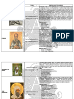 Reseñas Sobre Los Teólogos Mas Influyentes de La Era Cristiana.