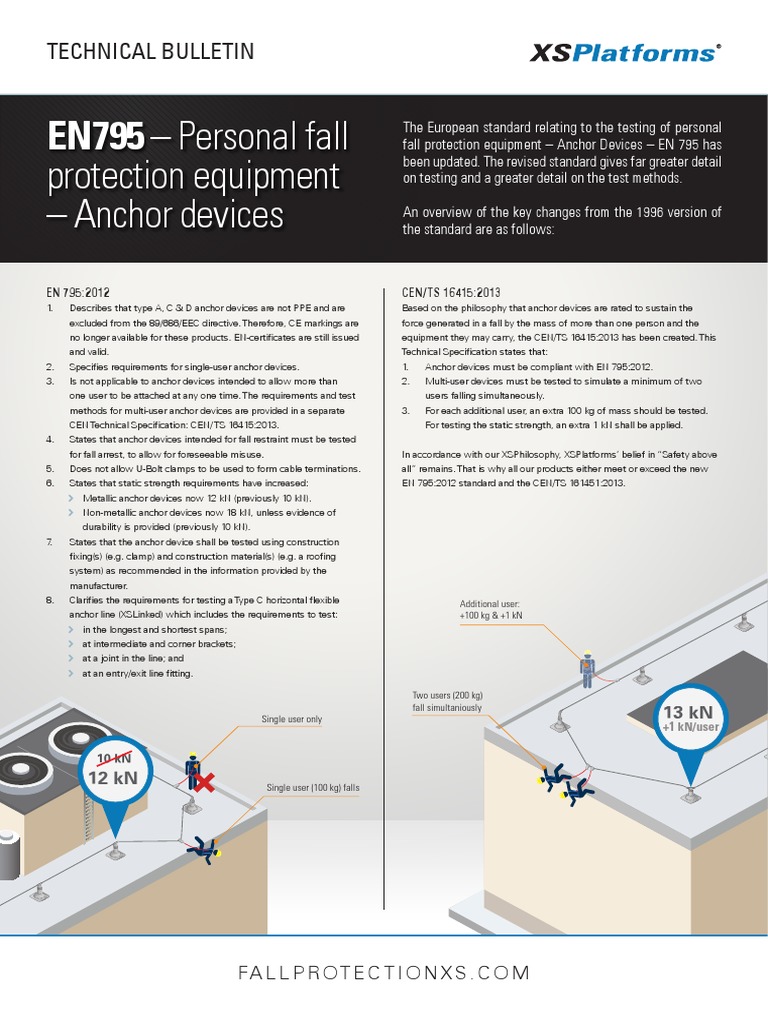 Protection Equipment - Anchor Devices: EN795 - Personal Fall | PDF ...