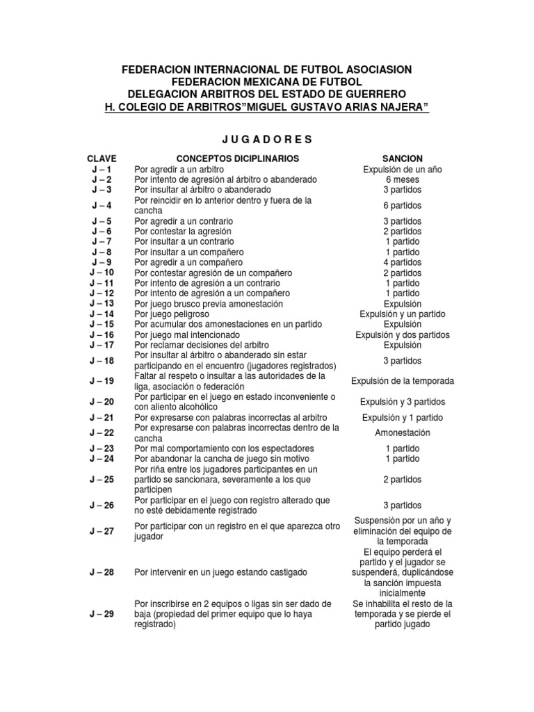 Sanciones en el Fútbol Mexicano | PDF | Árbitro | Asociación de Futbol