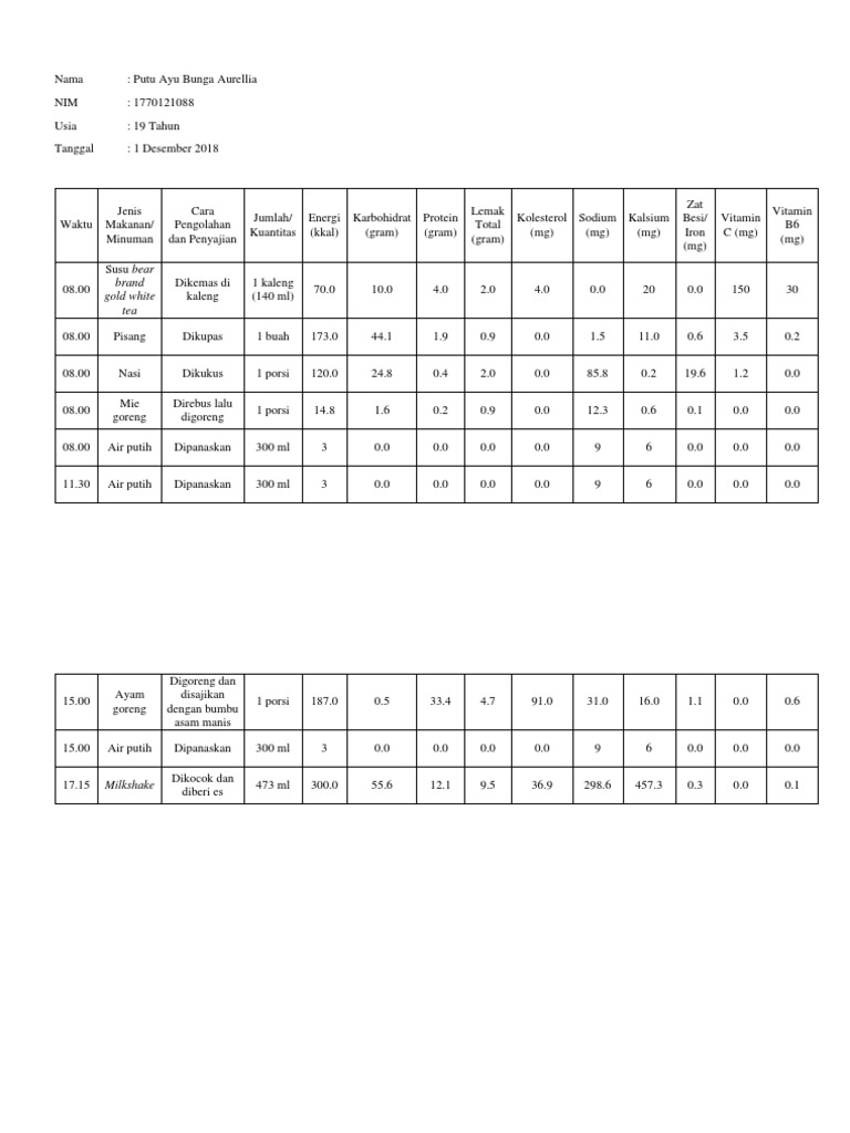 Food Recall PDF Food And Drink Nutrition