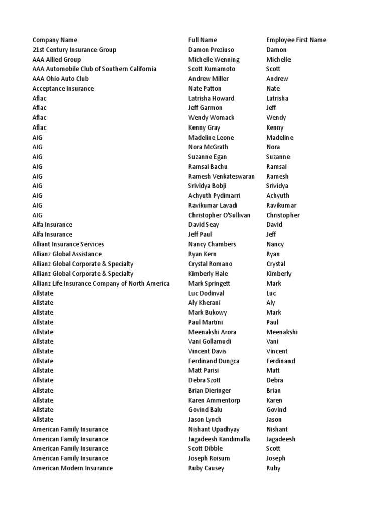 Employee Directory for Insurance Firms | PDF | Business Intelligence ...