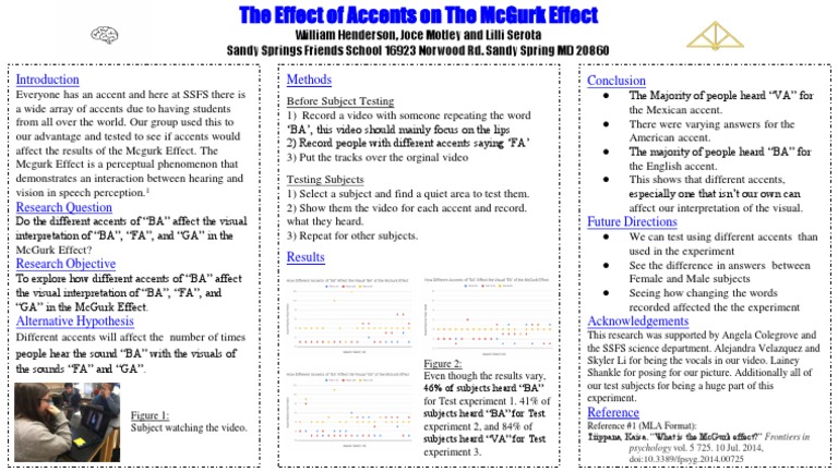 Mcgurk Effect Pdf Perception Emergence