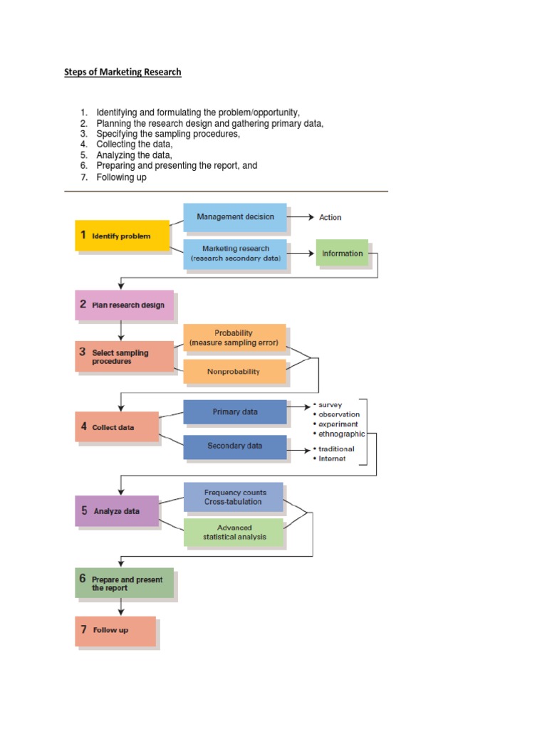 Essential Steps in Marketing Research | PDF | Marketing Research ...
