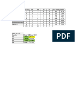 FLM Name Team Size Q1 Q2 Q3 Q4 Total Points CSAT %