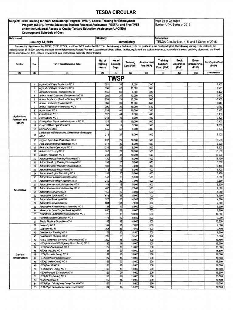 TESDA Training Costs and Programs 2019 | PDF | Numerical Control | Welding