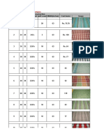 Product Particulars & Costing of Table Linen/ Curtains