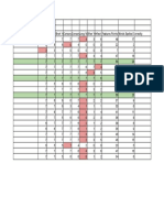 copy of spelling inventory data no names