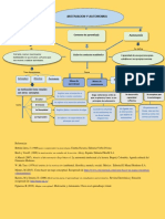 Trabajo Final Mapa Conceptual Motivacion y Autonomia PDF