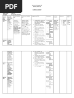 Curriculum Map Grade 7