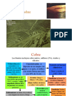 7 Produccion Cobre PDF