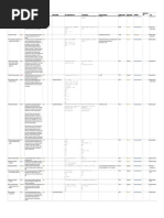 Rules for Eiffel Static Code Analysis
