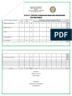 Table of Specification in 21 Century Literature From The Philippines and The World